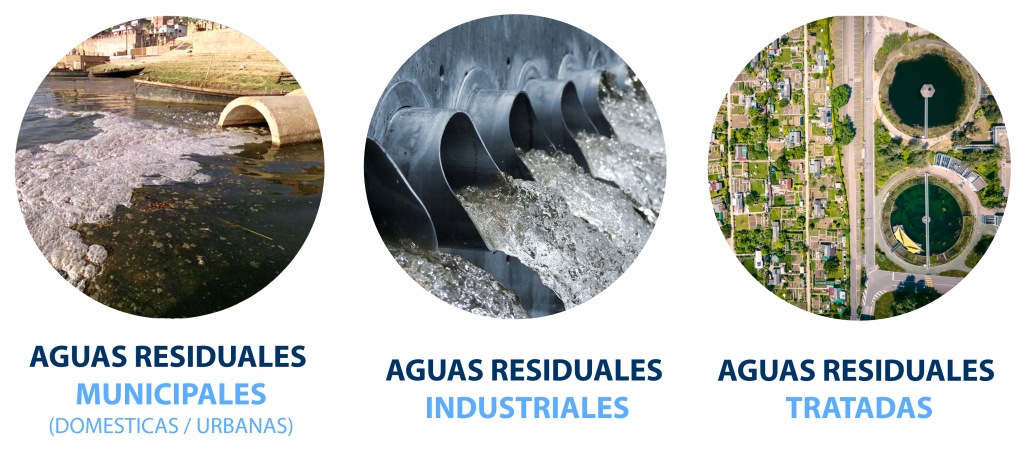 Tipos de Aguas Residuales: Municipales, Industriales, Tratadas