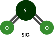Fórmula de la sílice-dióxido de silicio