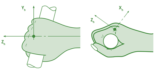 Las vibraciones mano-brazo se miden en 3 ejes