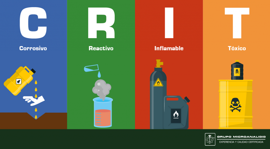 Significado de siglas para determinación CRIT