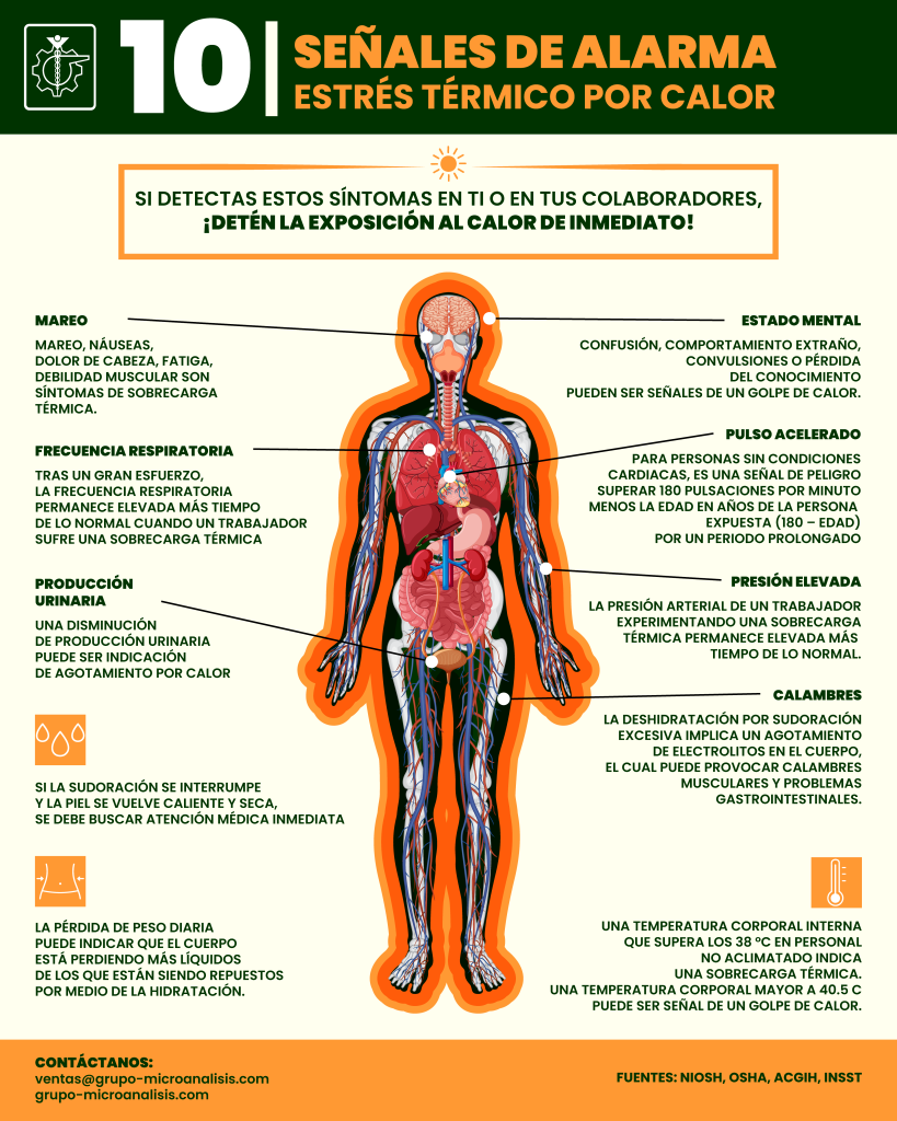 Señales de alarma estrés térmico por calor