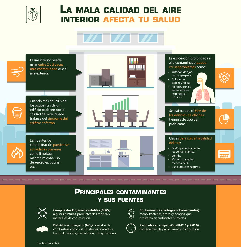 Calidad del aire (infografía)