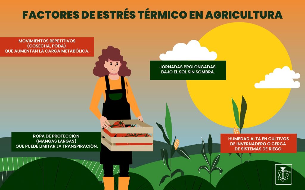 Factores de estrés térmico por calor en la agricultura