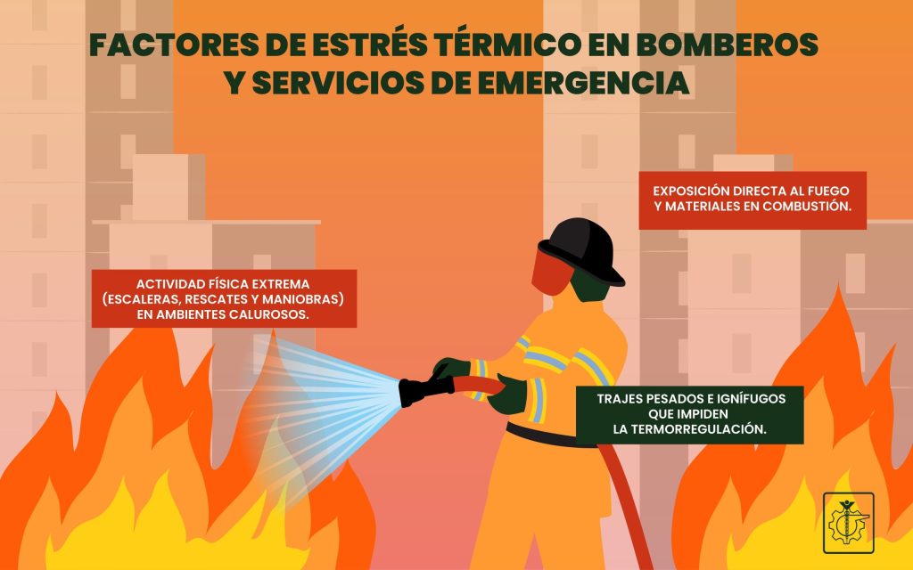 Factores de estrés térmico por calor en servicios de emergencia y bomberos