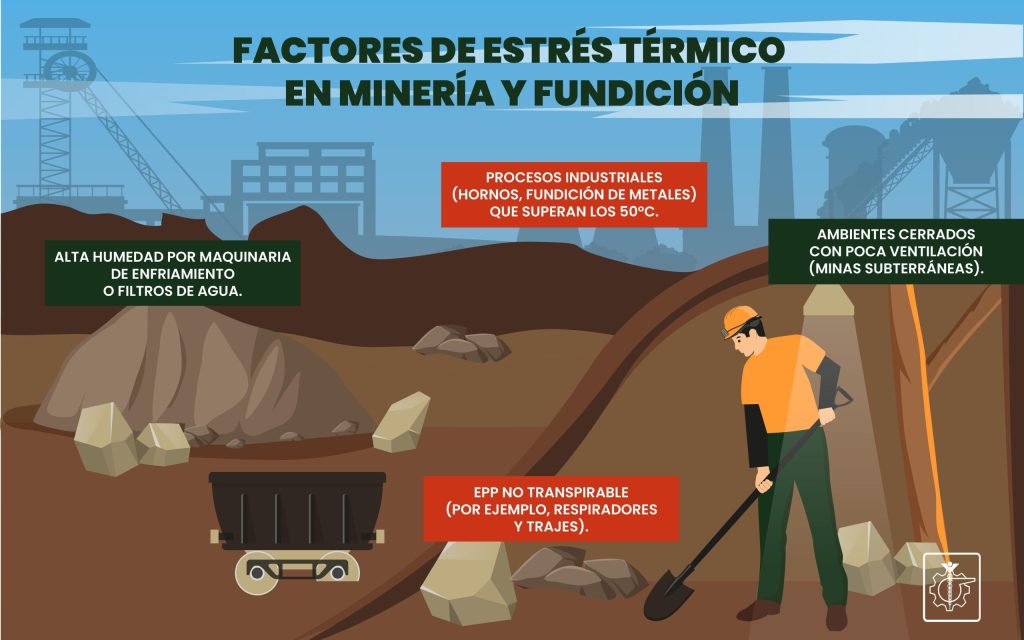 Factores de estrés térmico por calor en la minería