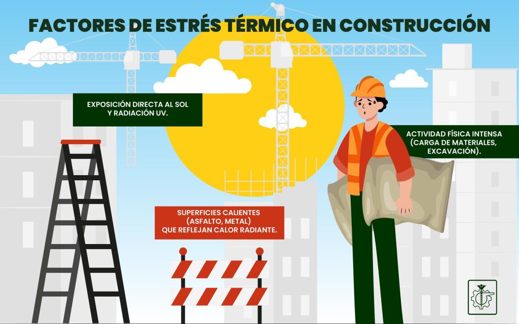 Factores de estrés térmico por calor en la construcción