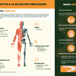 Tríptico vibraciones NOM-024-STPS-2001 mano brazo y cuerpo completo B