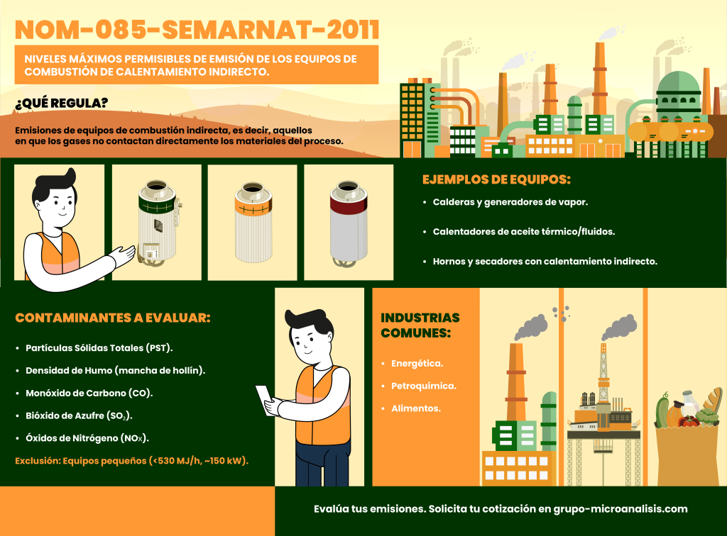 NOM 085 SEMARNAT Niveles Máximos Permisibles de emisión de los equipos de combustión de calentamiento indirecto
