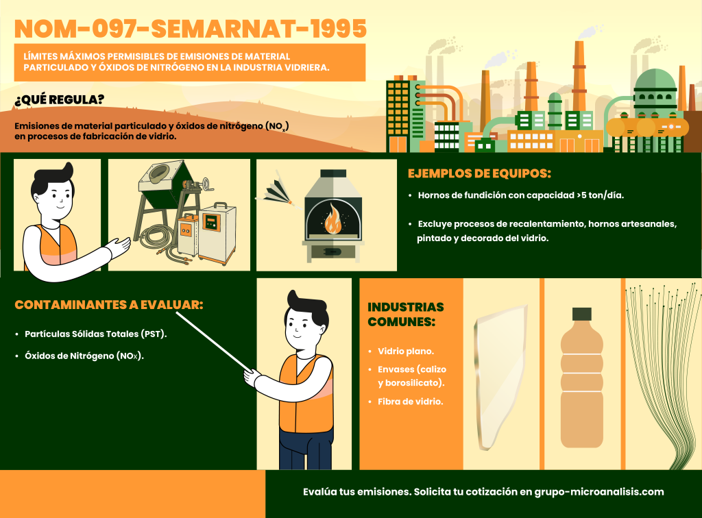 NOM-097-SEMARNAT-1995 Límites Máximos Permisibles de emisiones de material particulado y óxidos de nitrógeno en la industria vidriera