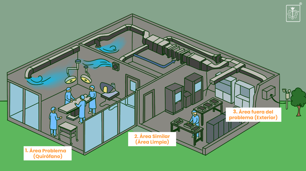 Método NIOSH 0800